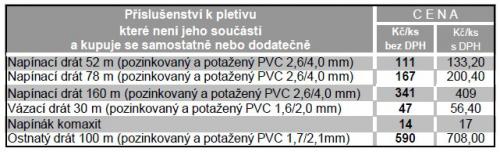 Klepnutm zobrazte plnou velikost obrzku 