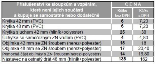 Klepnutm zobrazte plnou velikost obrzku 