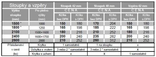 Klepnutm zobrazte plnou velikost obrzku 
